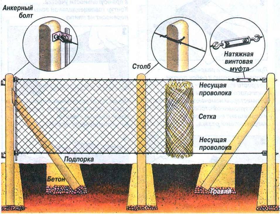 Забор из сетки рабицы: надежное решение для вашего участка